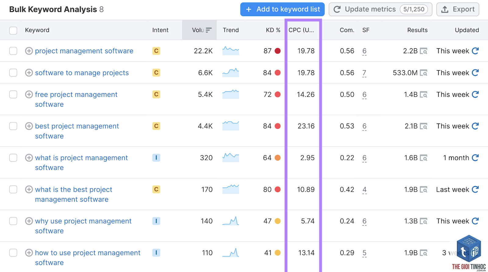 keyword estimation - Image 2