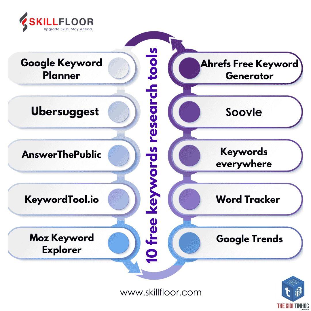 keyword estimation - Image 4