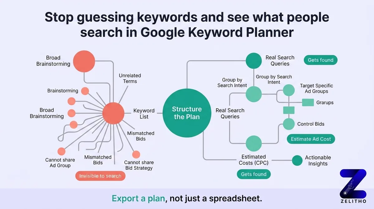 keyword estimation - Image 1