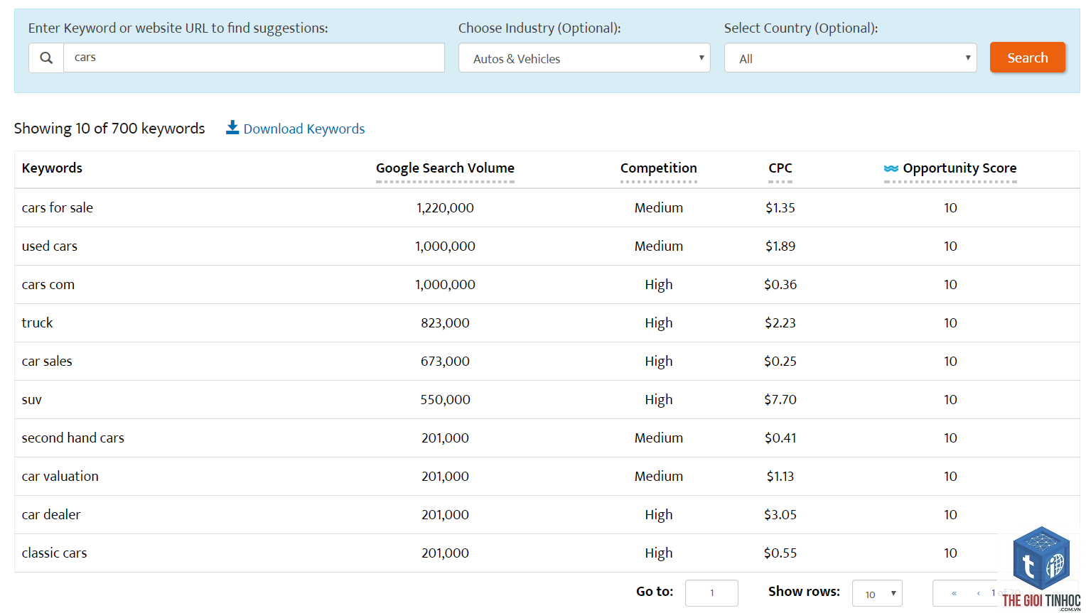keyword expansion - Image 1