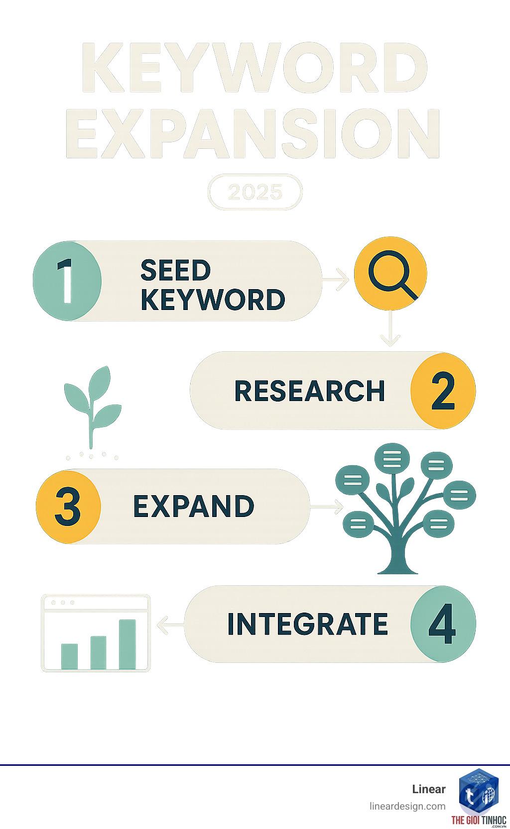 keyword expansion - Image 2