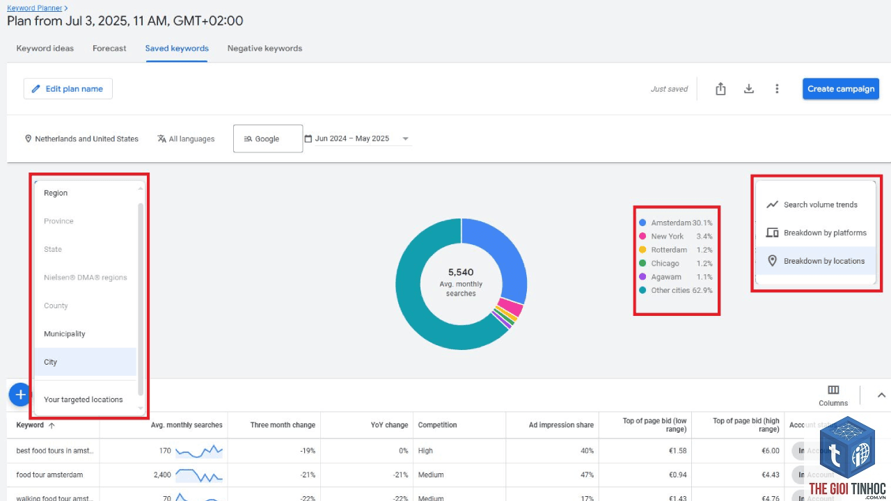 keyword forecasting - Image 2