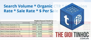 keyword forecasting