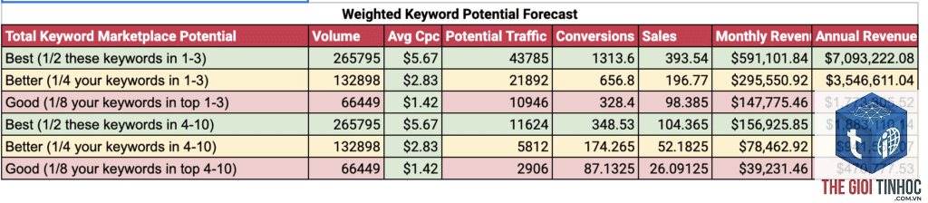keyword forecasting - Image 5