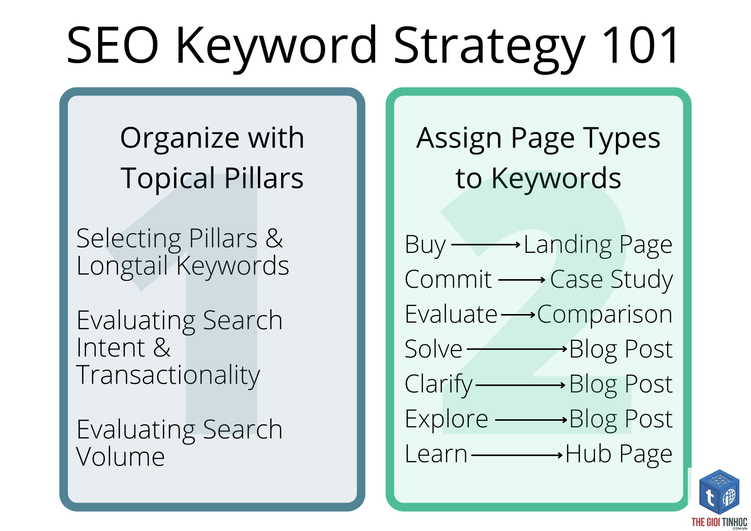 keyword forecasting seo - Image 3