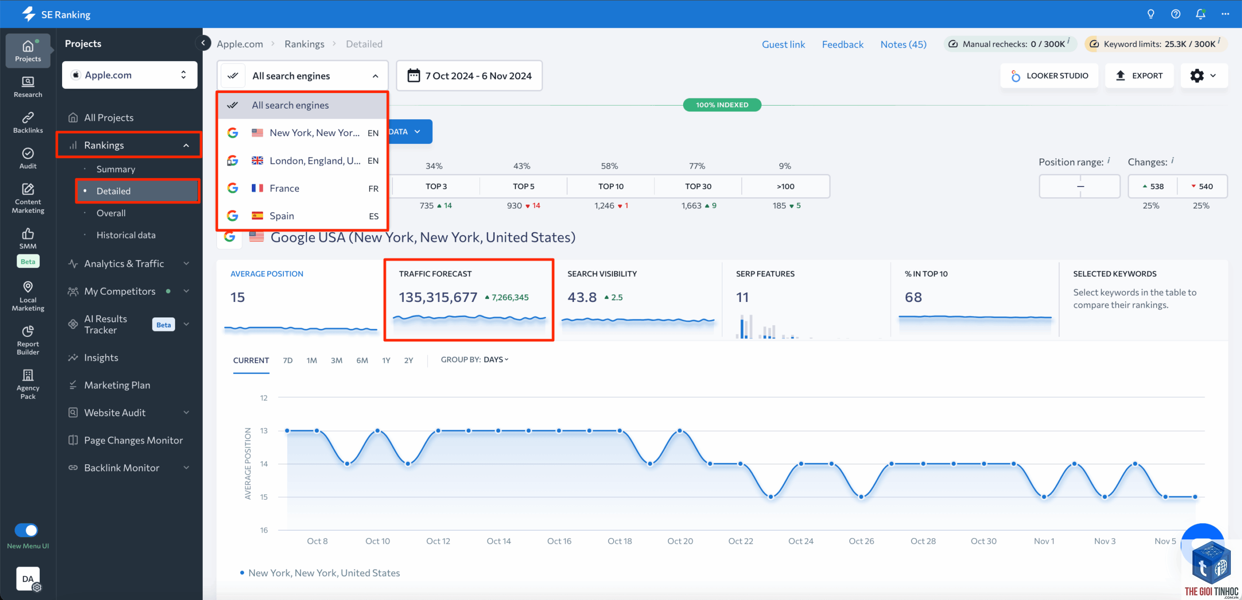 keyword forecasting seo - Image 5