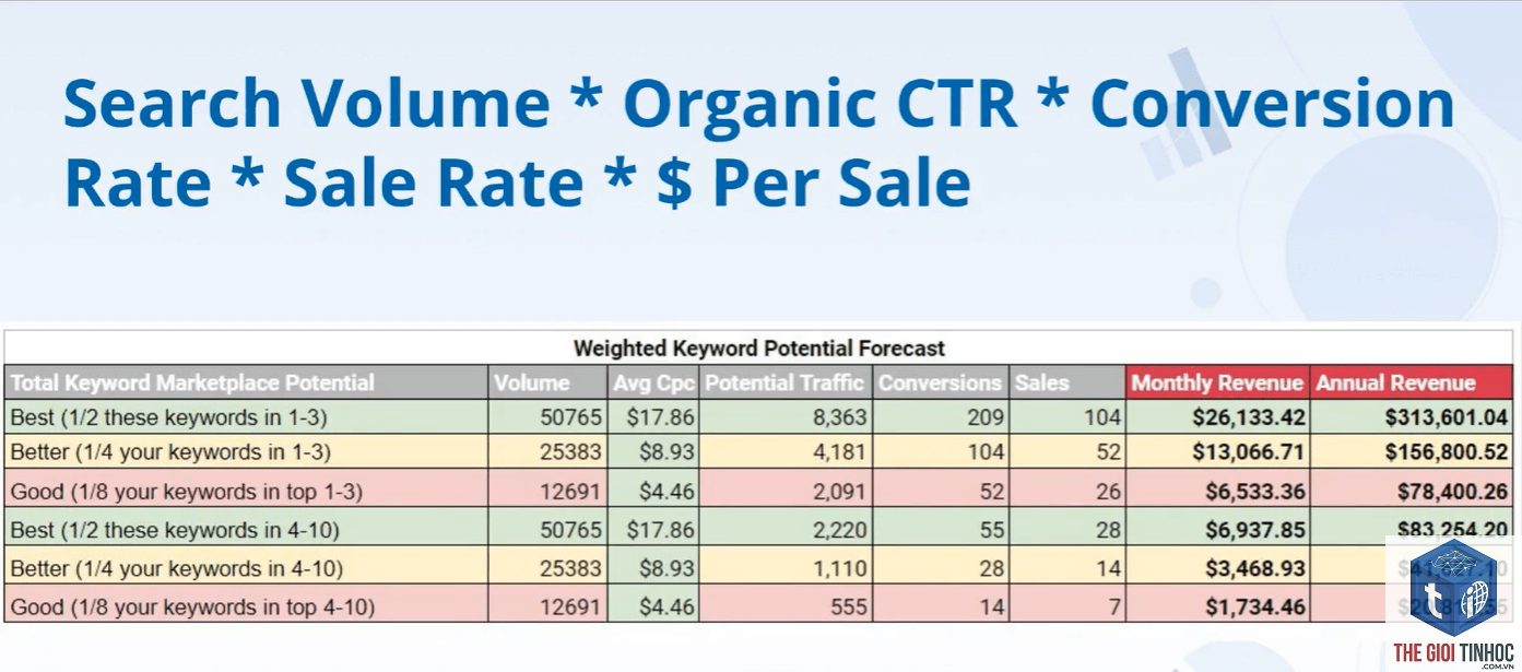 keyword forecasting - Image 1