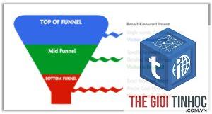 keyword funnel