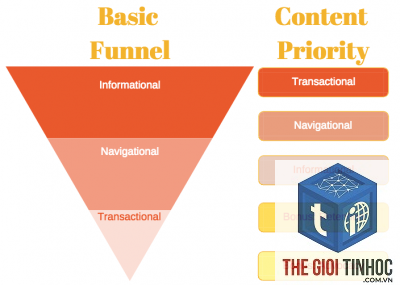 keyword funnel - Image 5