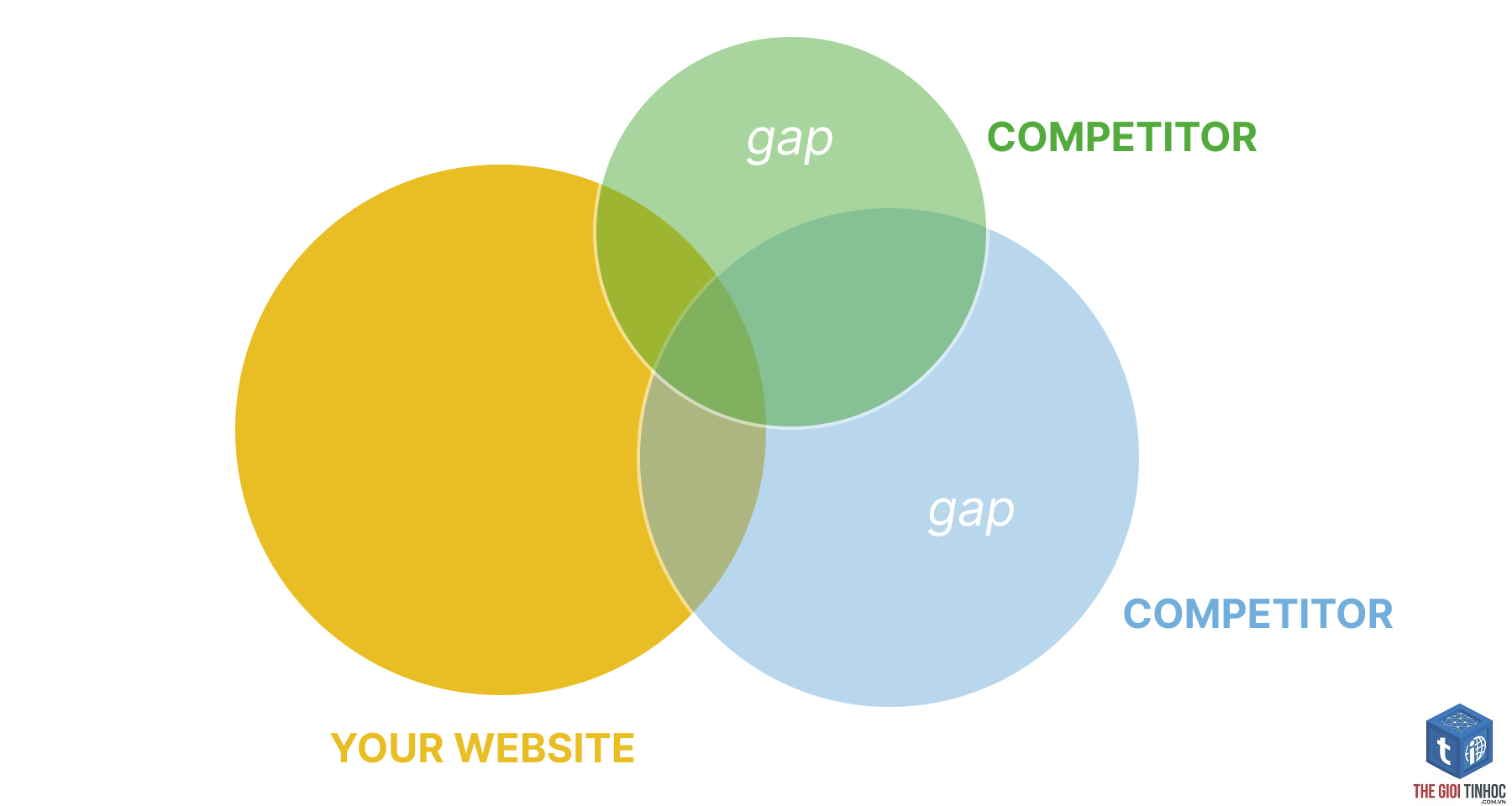 keyword gap analysis - Image 4