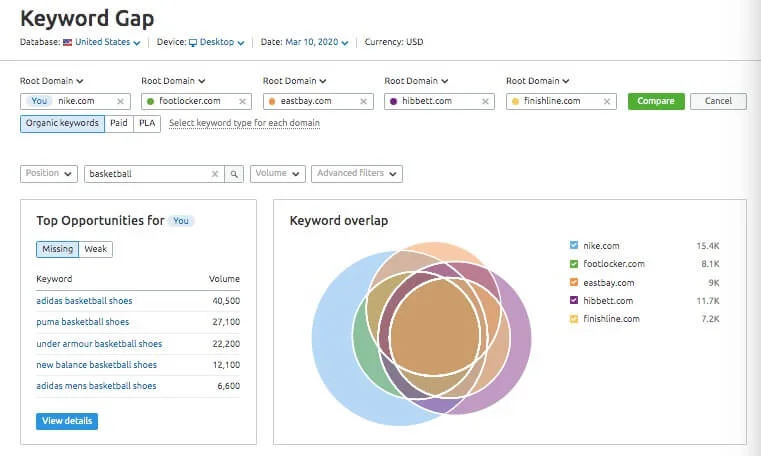 keyword gap analysis - Image 5