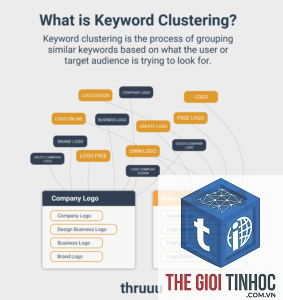 keyword grouping