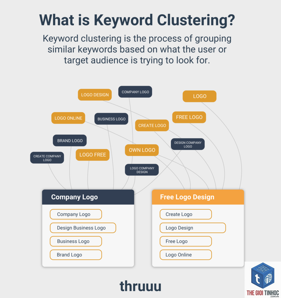keyword grouping