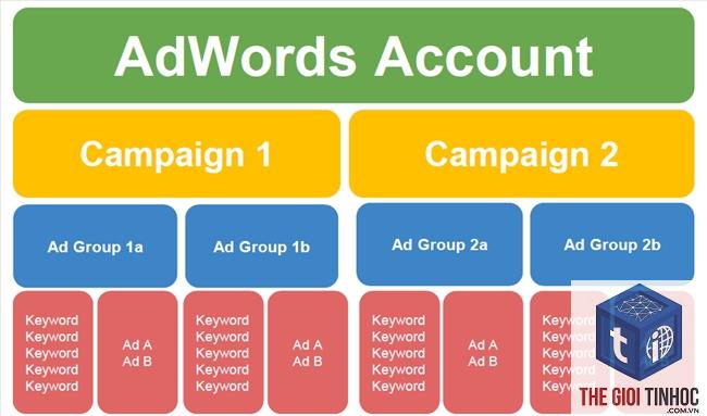 keyword grouping là gì - Hình 5