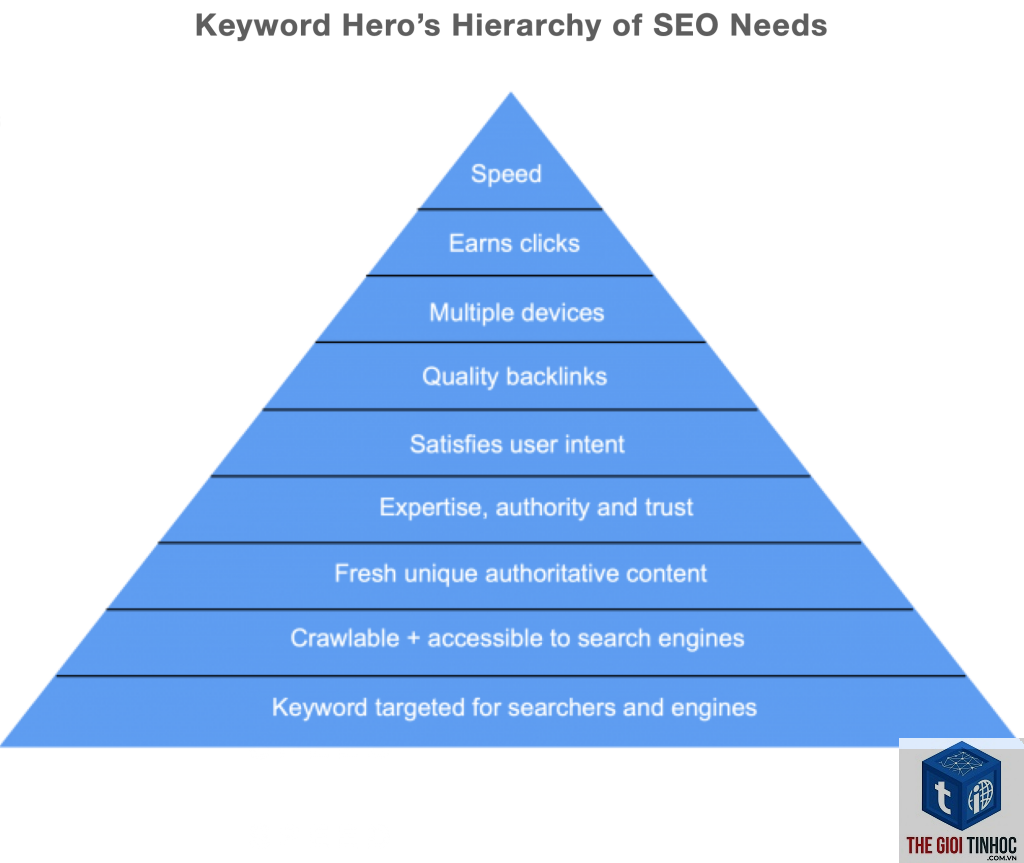 keyword hierarchy - Image 1