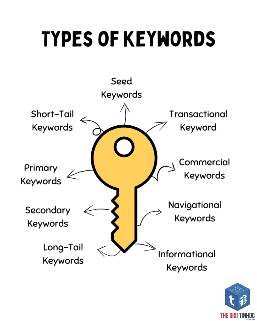 keyword ideas - Image 4