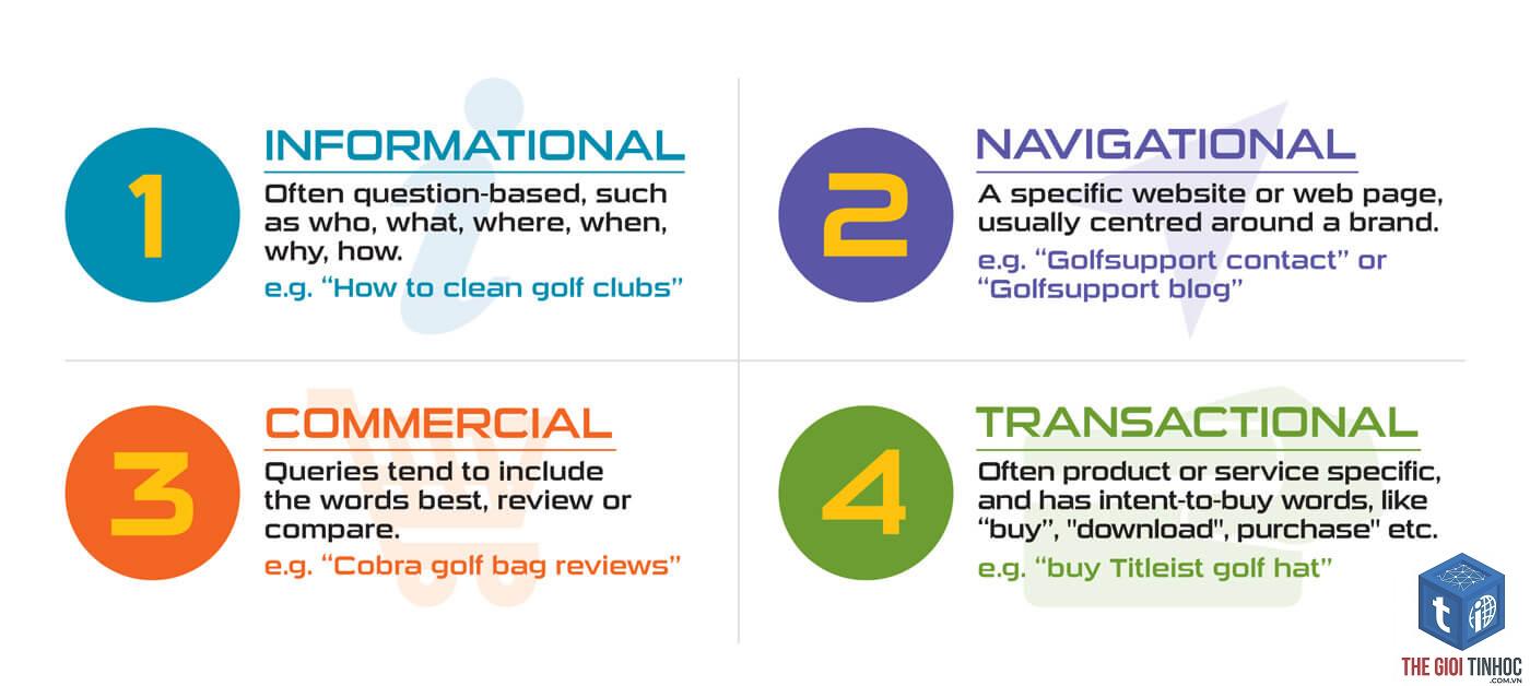 keyword intent - Image 4