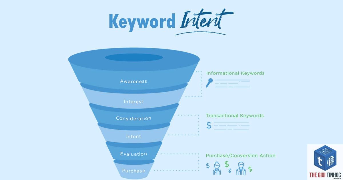 keyword intent - Image 5
