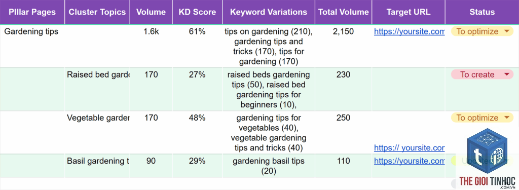 keyword mapping
