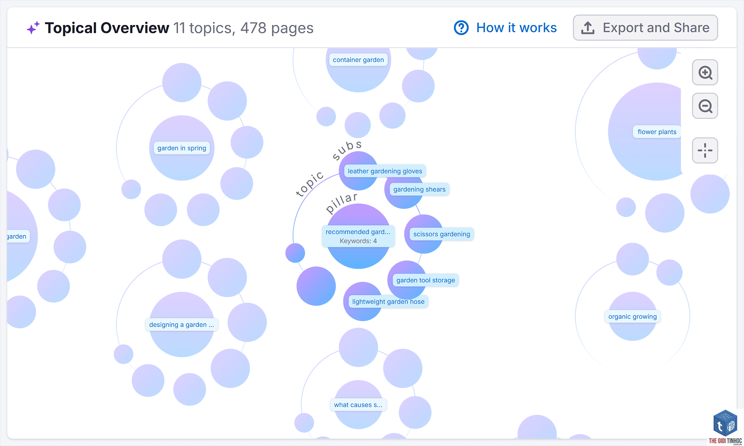 keyword mapping - Image 2