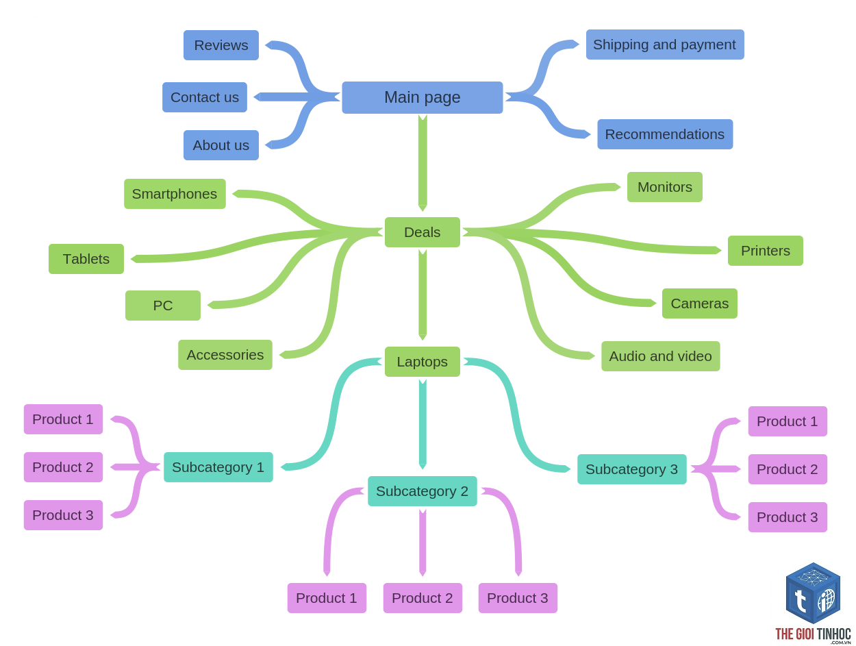 keyword mapping - Image 3