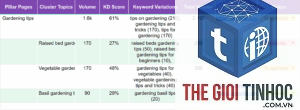 keyword mapping