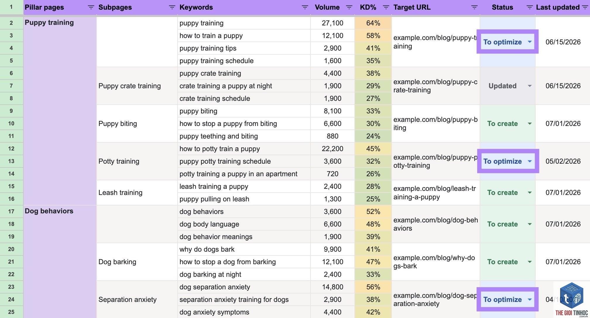 keyword mapping - Image 4