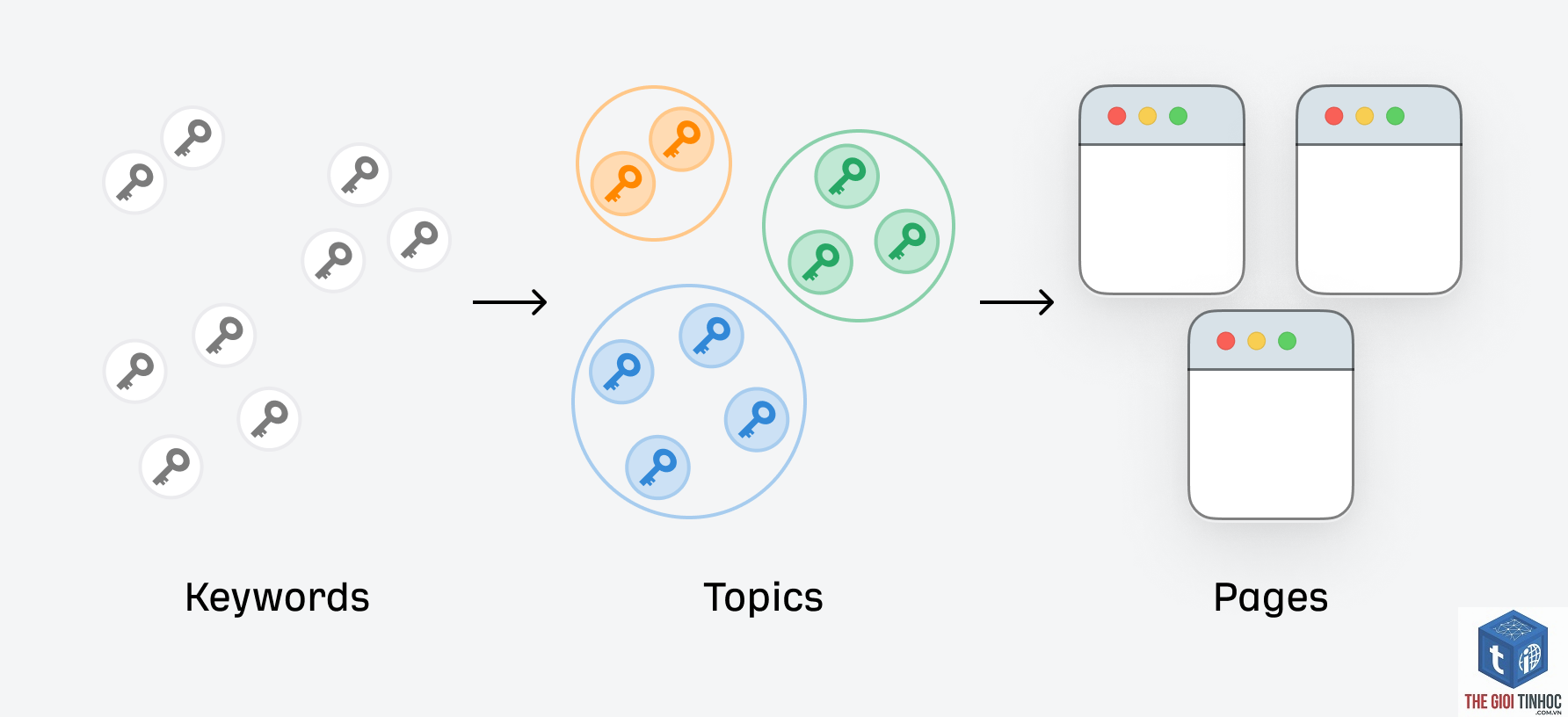 keyword mapping - Image 5