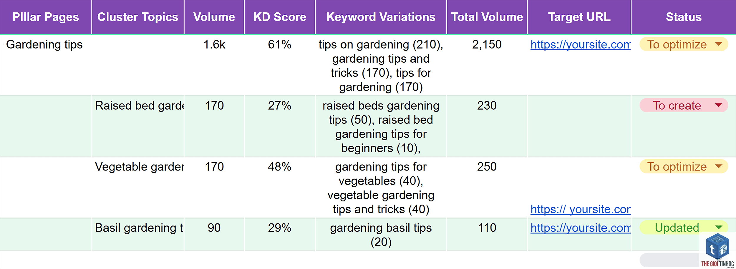 keyword mapping - Image 1