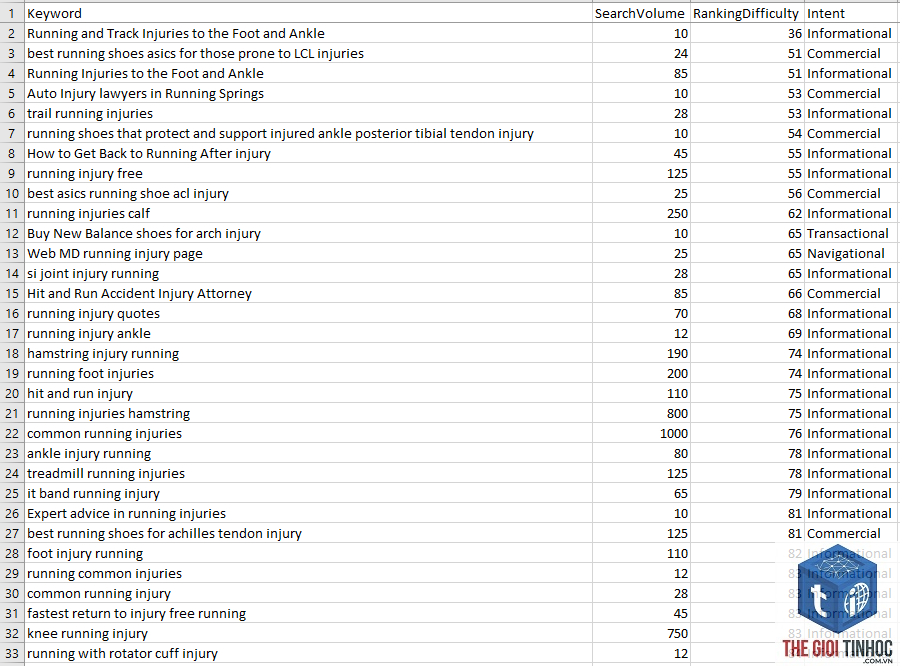 keyword matrix - Image 1