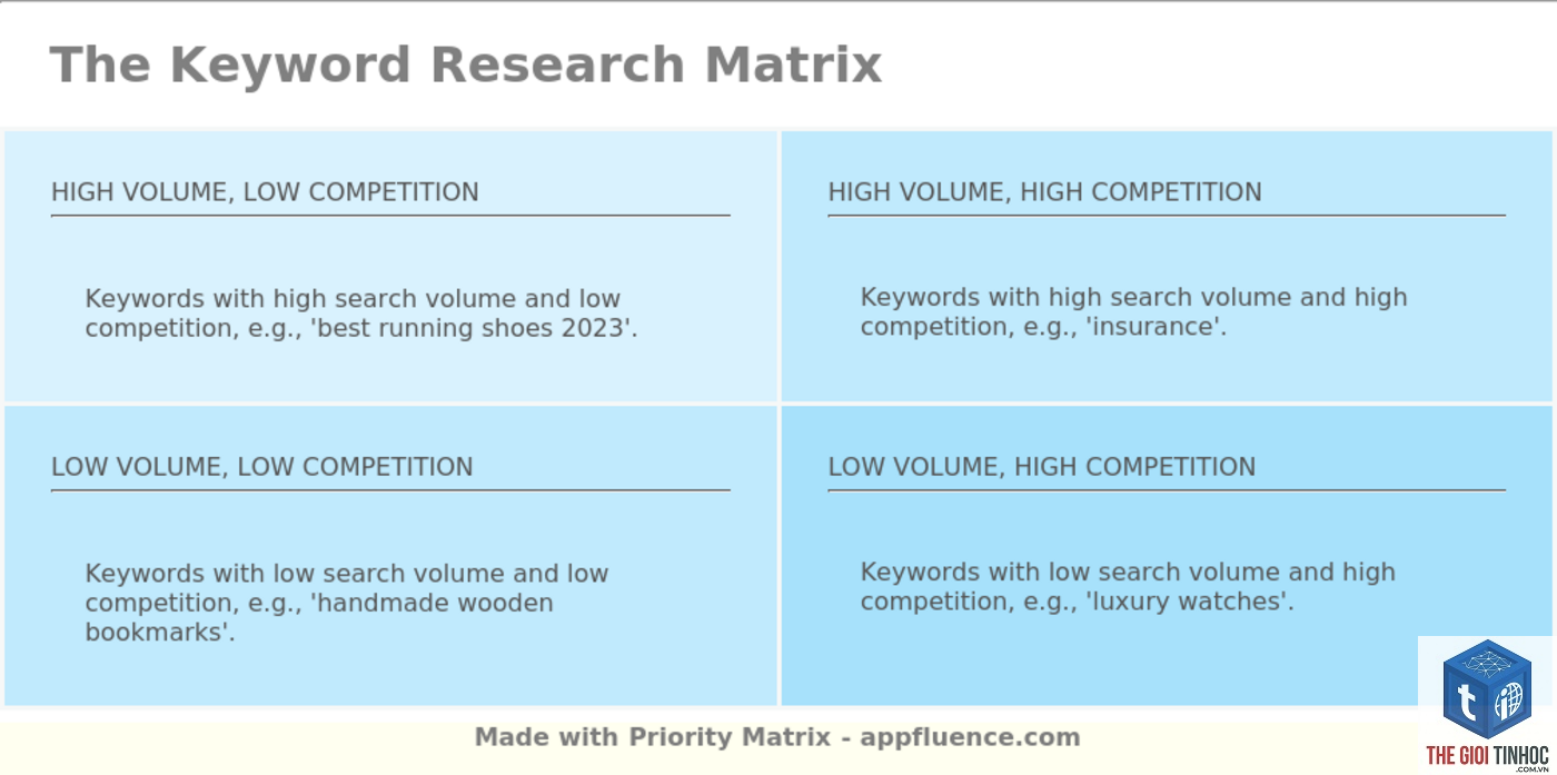 keyword matrix - Image 2