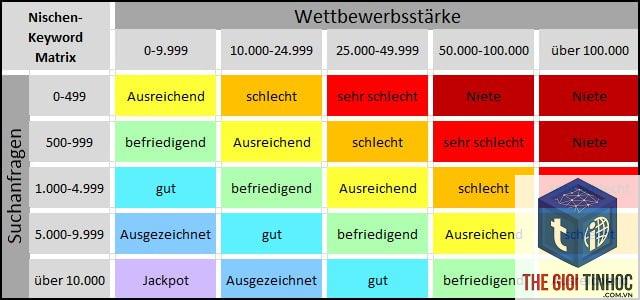 keyword matrix - Image 3