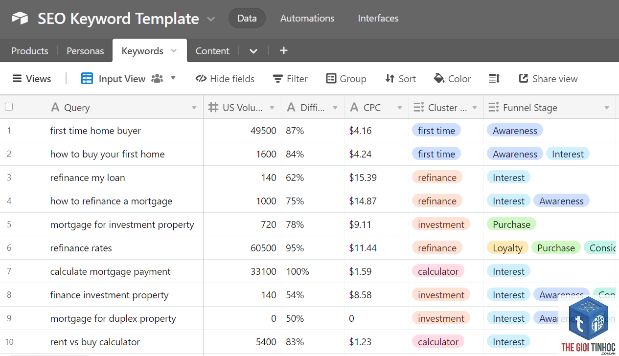 keyword matrix - Image 4