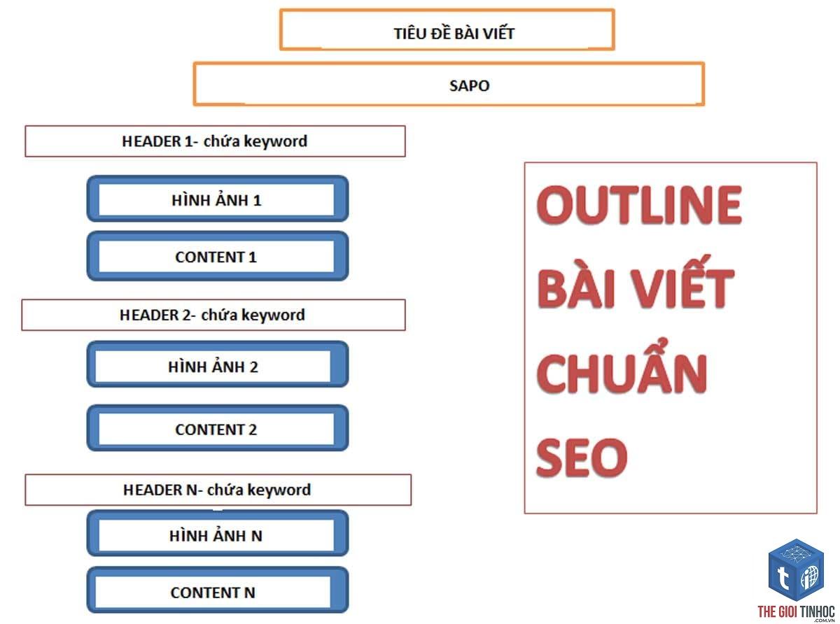 keyword mẫu - Image 4