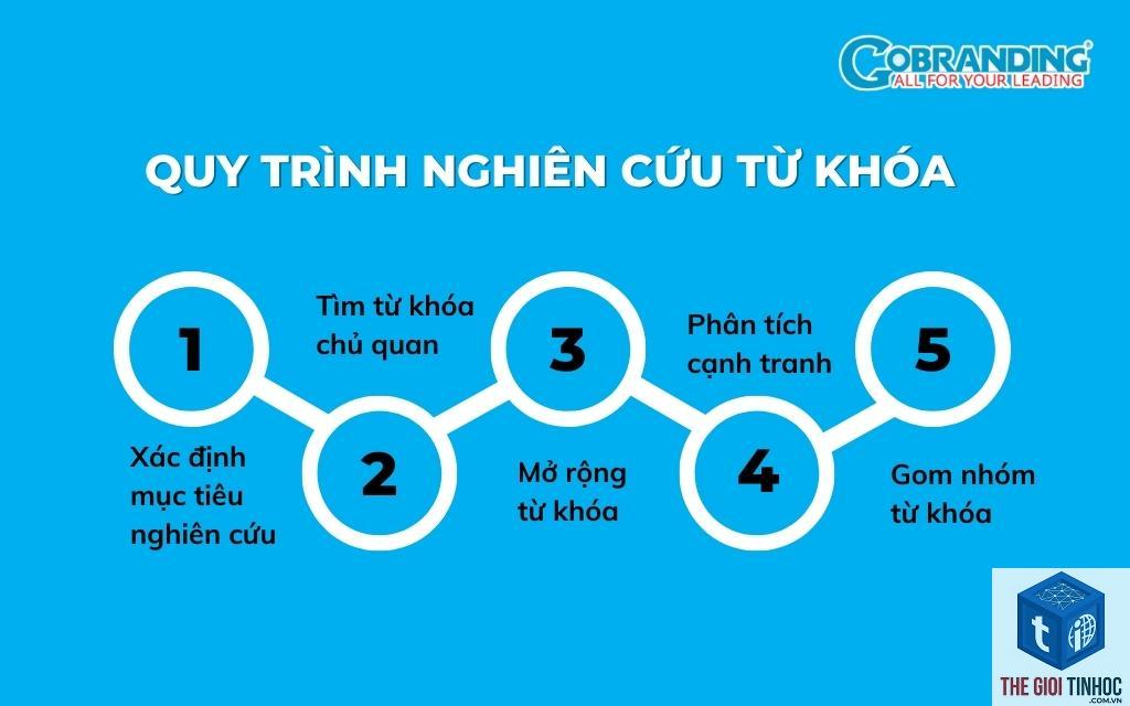 keyword mẹo - Image 3
