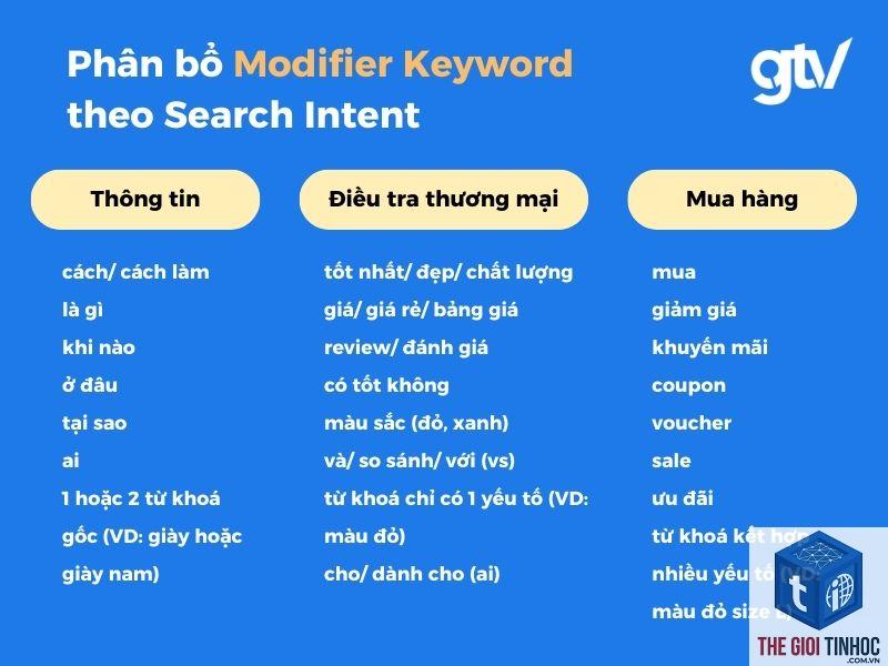 keyword mẹo - Image 4