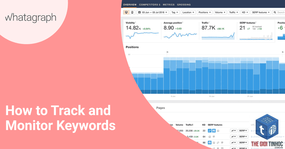 keyword monitoring - Image 5