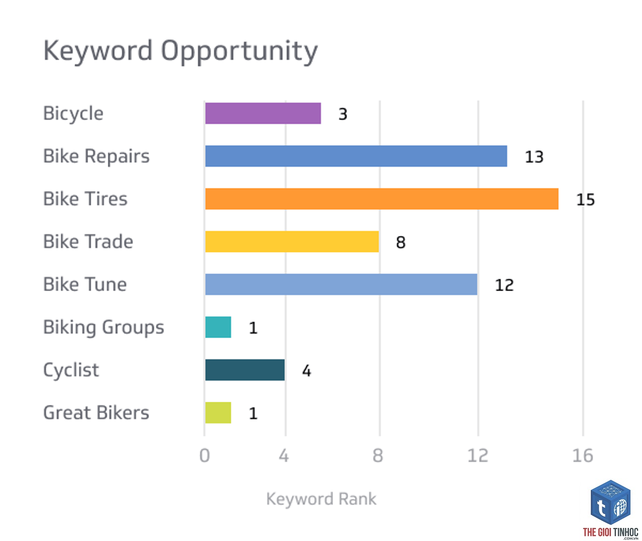 keyword opportunity analysis - Image 2