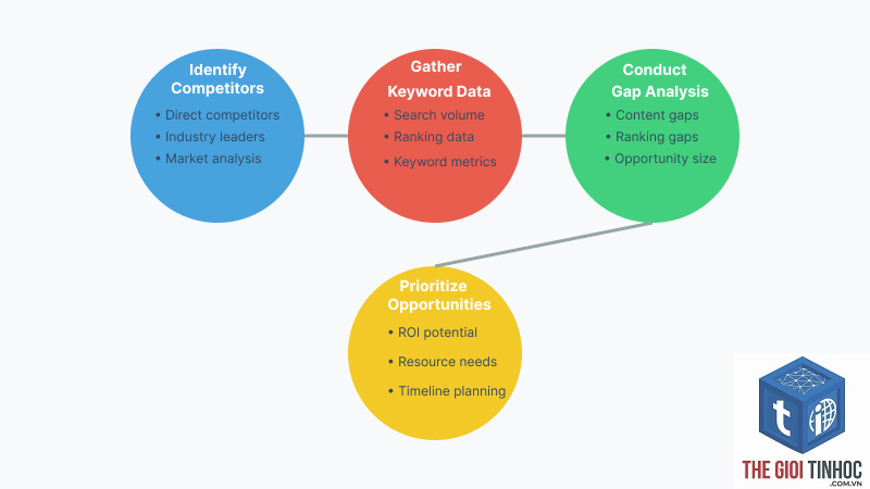 keyword opportunity analysis - Image 3