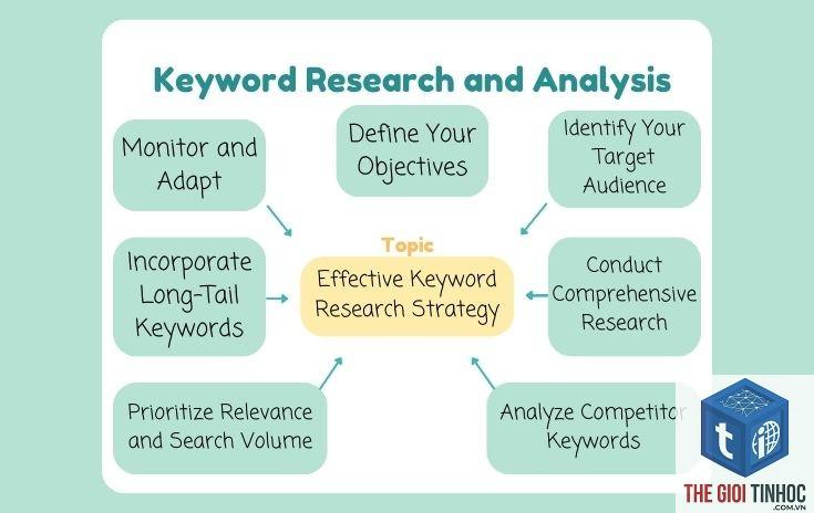 keyword opportunity analysis - Image 5