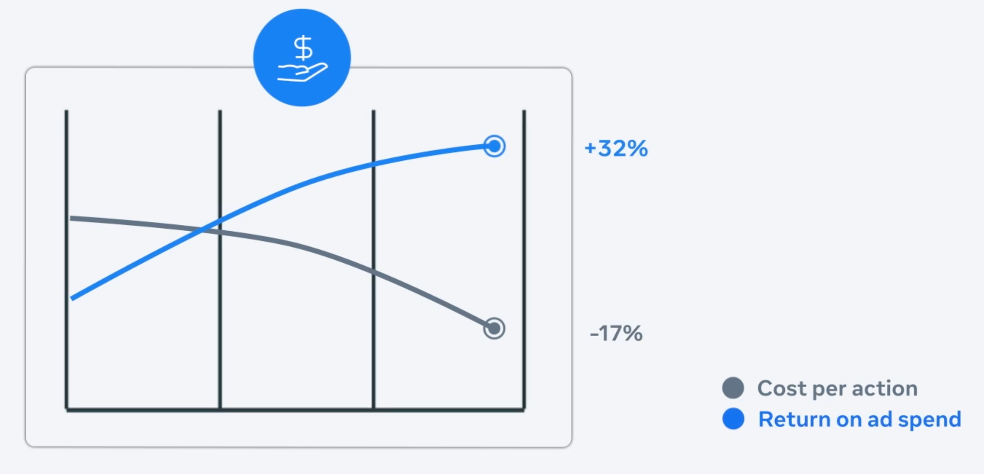 keyword opportunity score là gì - Image 3