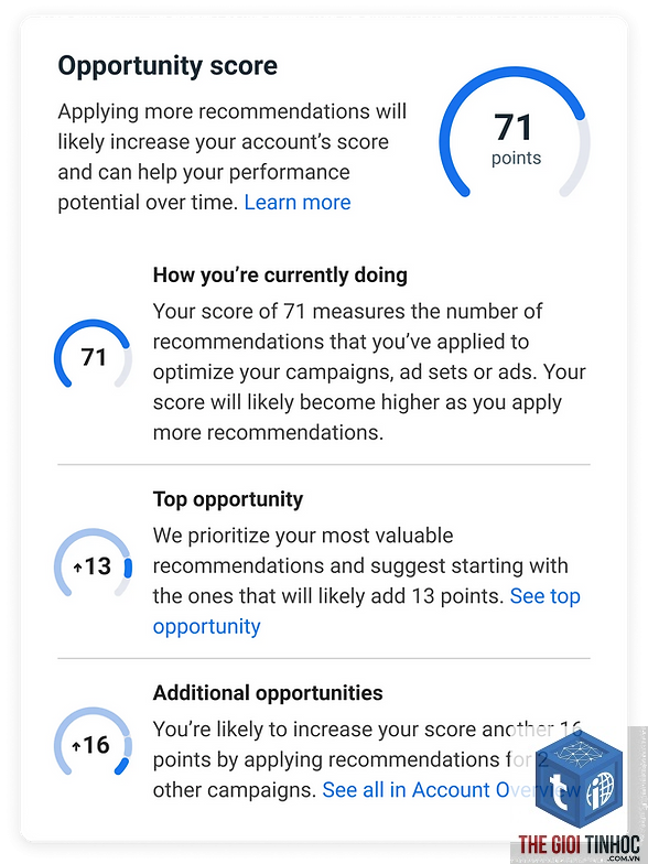 keyword opportunity score là gì