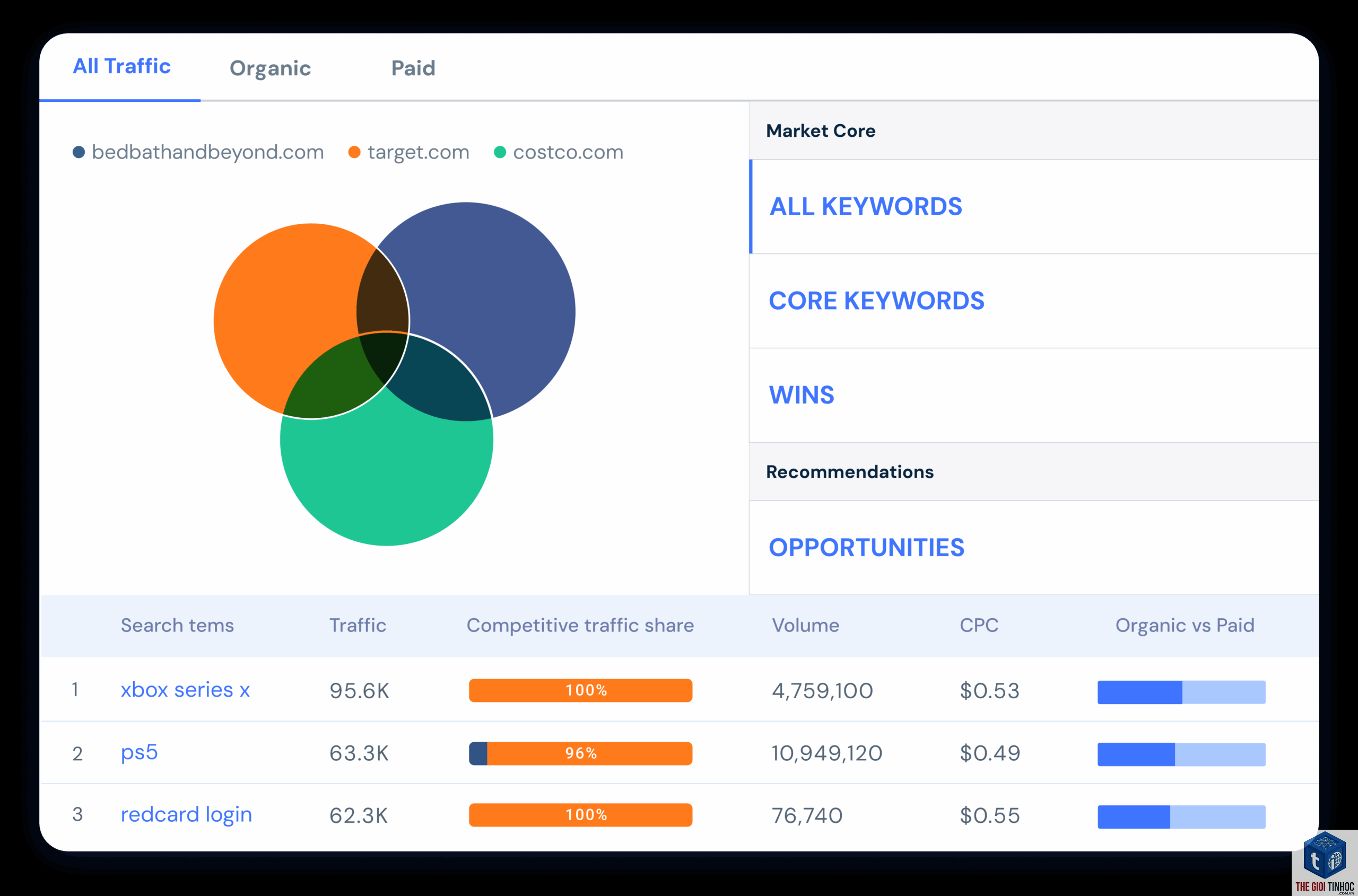 keyword overlap - Image 2