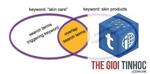 keyword overlap