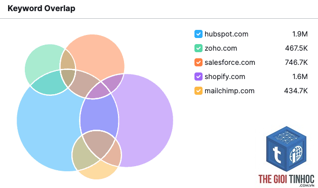 keyword overlap - Image 3