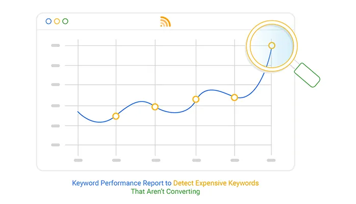 keyword performance - Image 2
