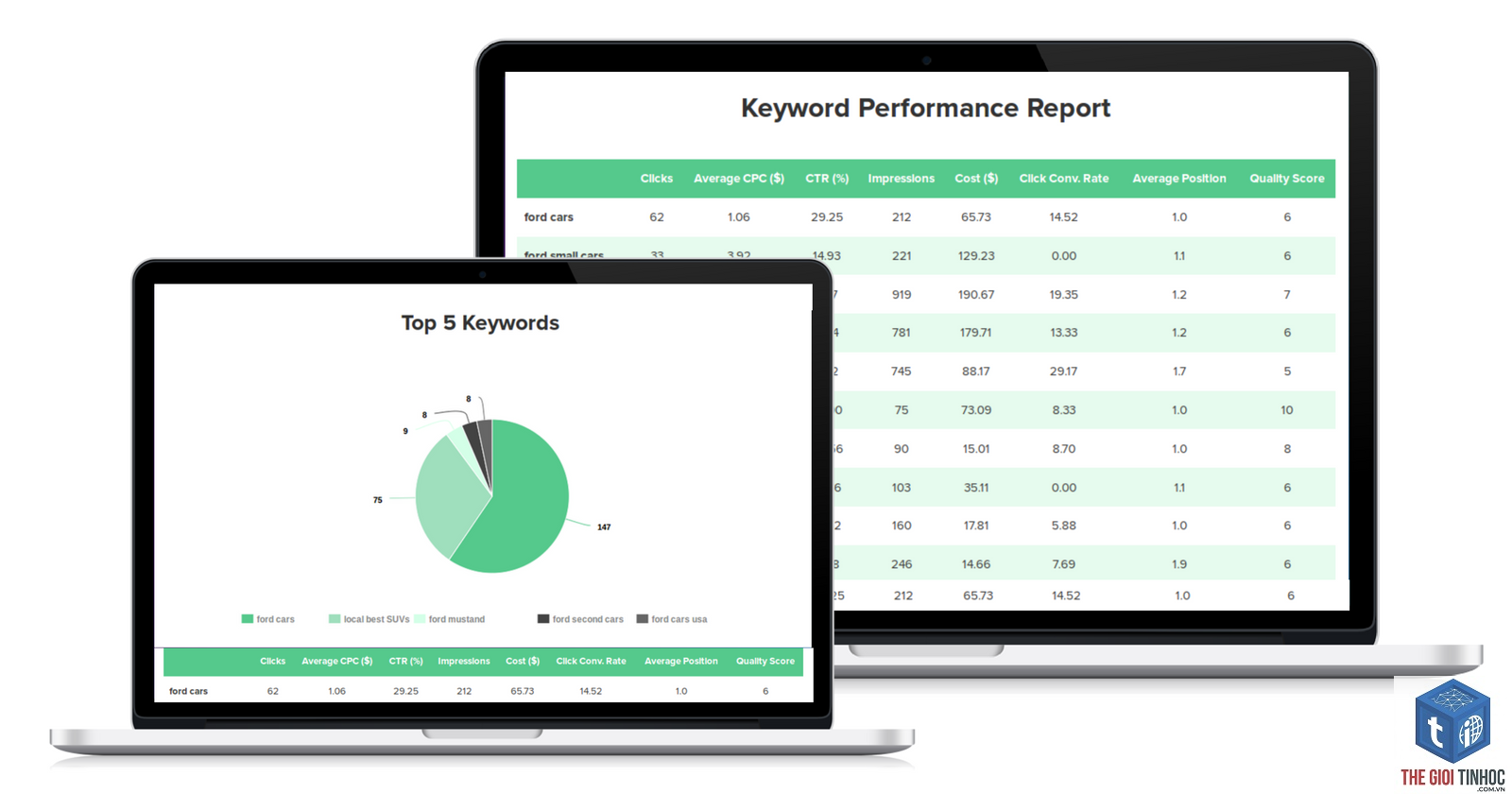 keyword performance - Image 3