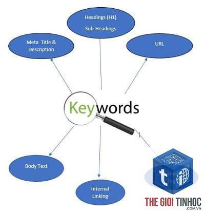 keyword placement - Image 4