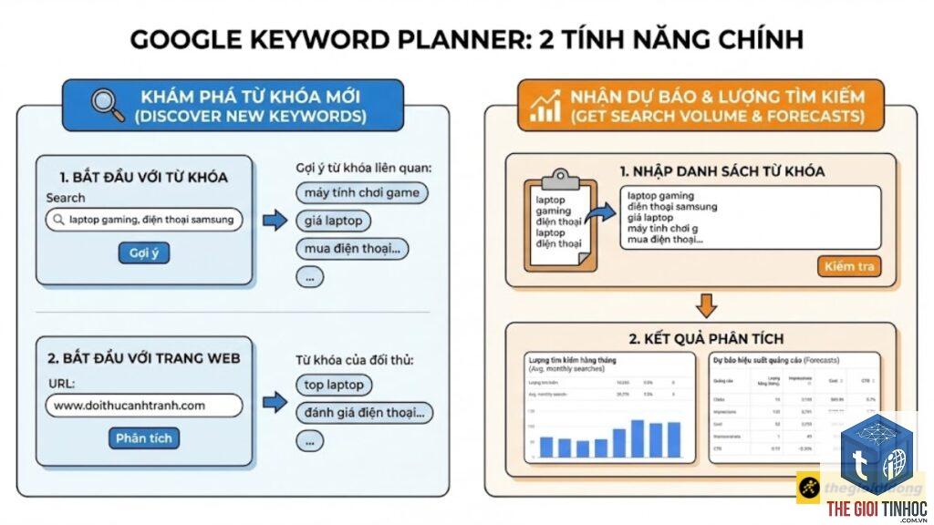 keyword planner có chính xác không