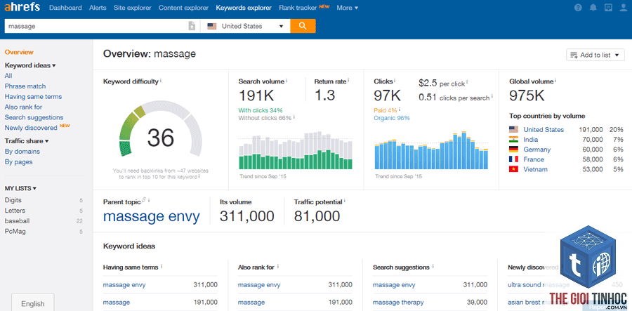 keyword planner và ahrefs - Image 2